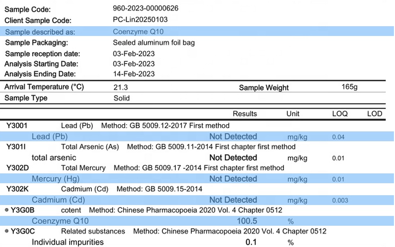 Bulk coenzyme q10 powder third-party Testing Certificate Bulk coenzyme q10 powder third-party Testing Certificate