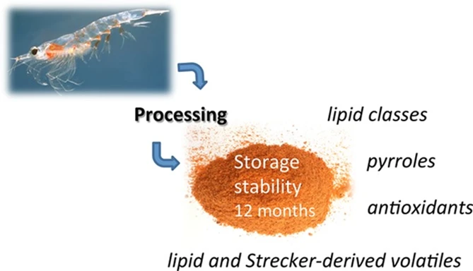 Krill Meal Powder supplier